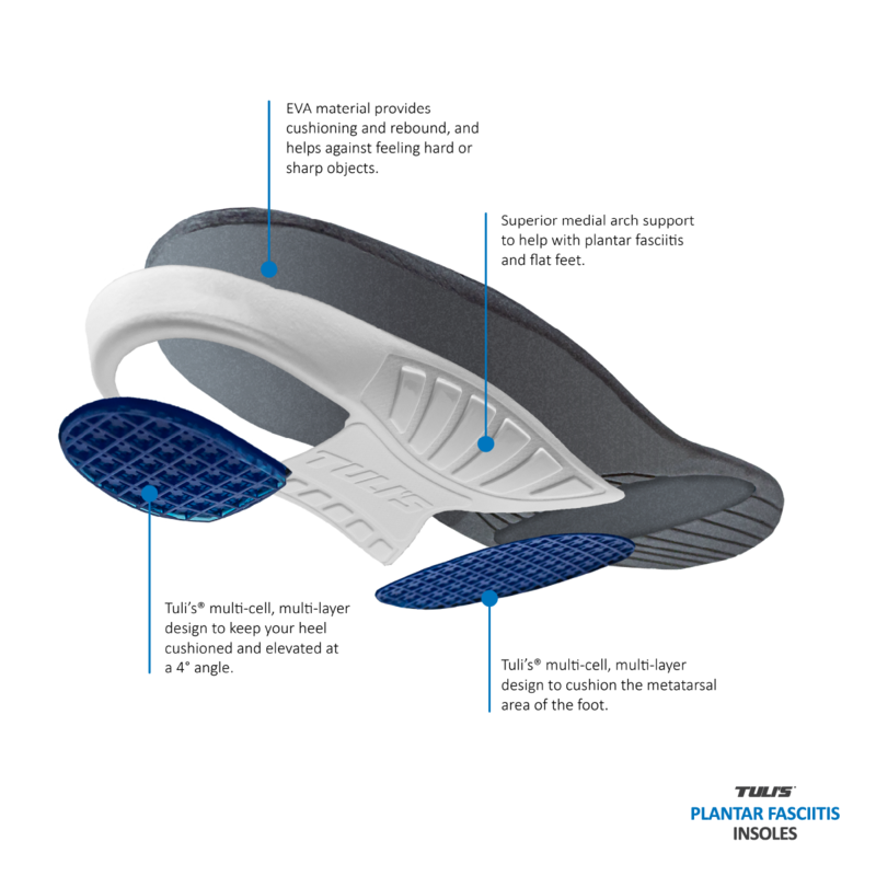 TULI'S Planter Fasciitis Insole